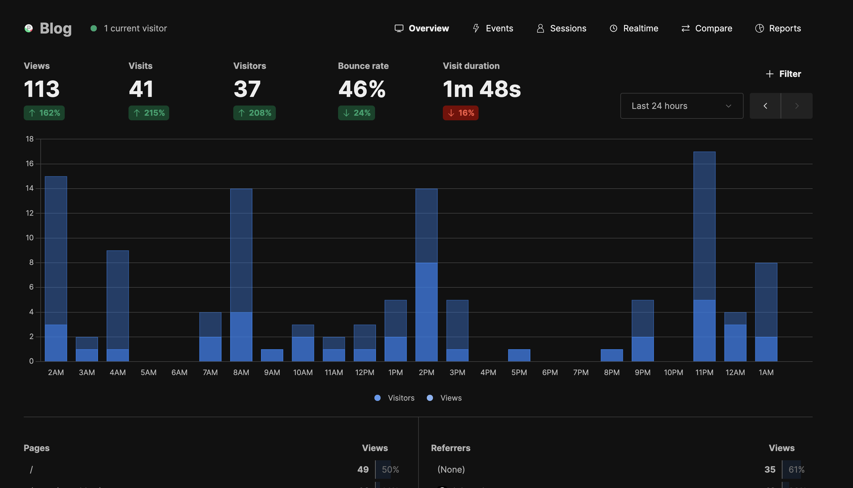 umami statistics