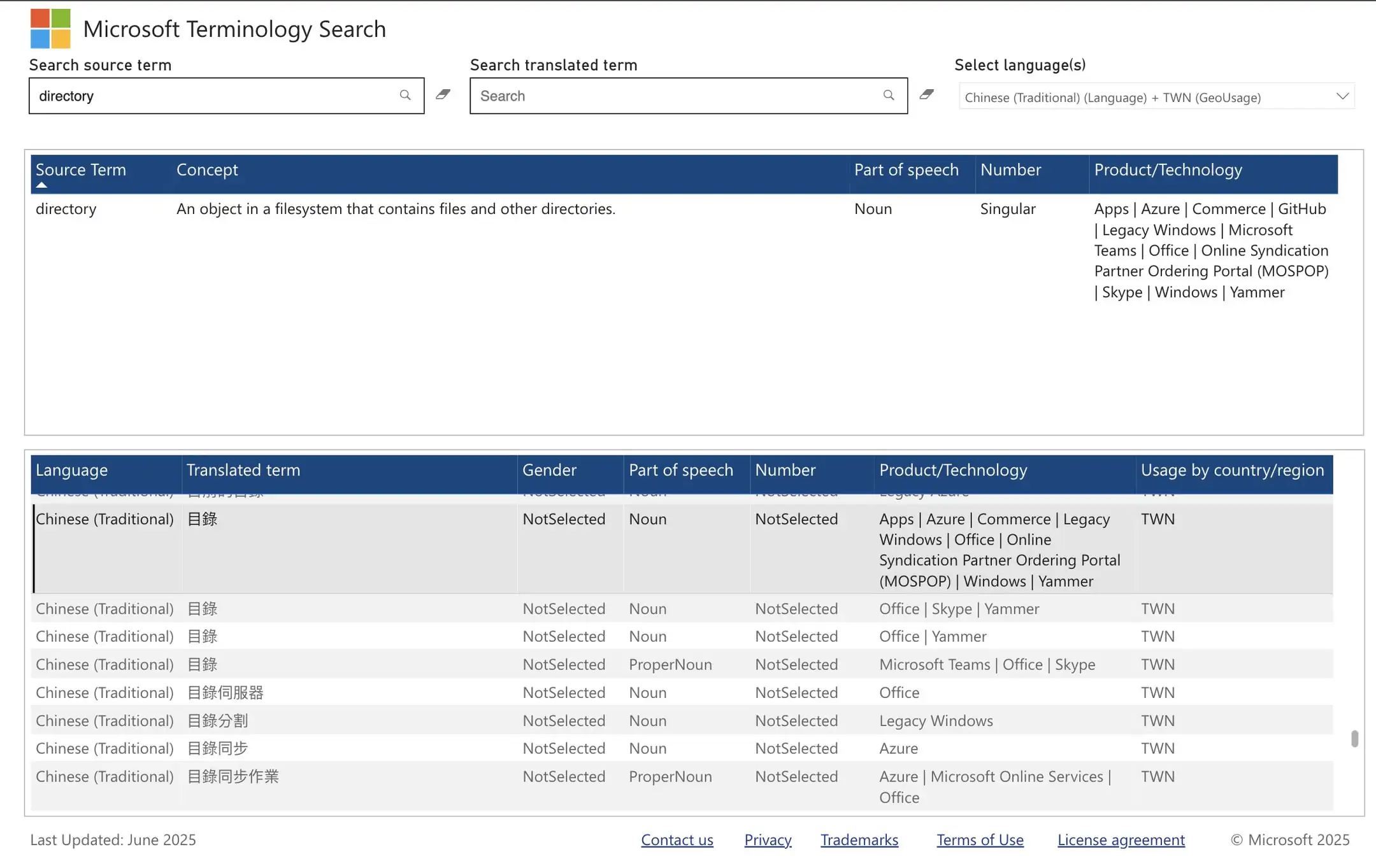 directory in Microsoft