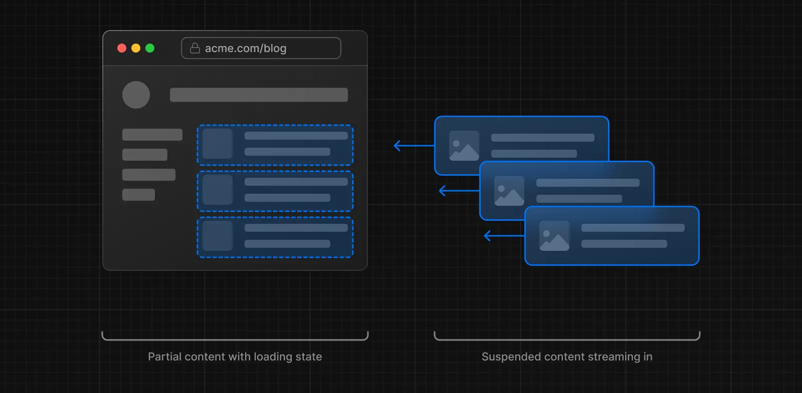 server rendering with streaming, src: https://nextjs.org/docs/app/getting-started/partial-prerendering