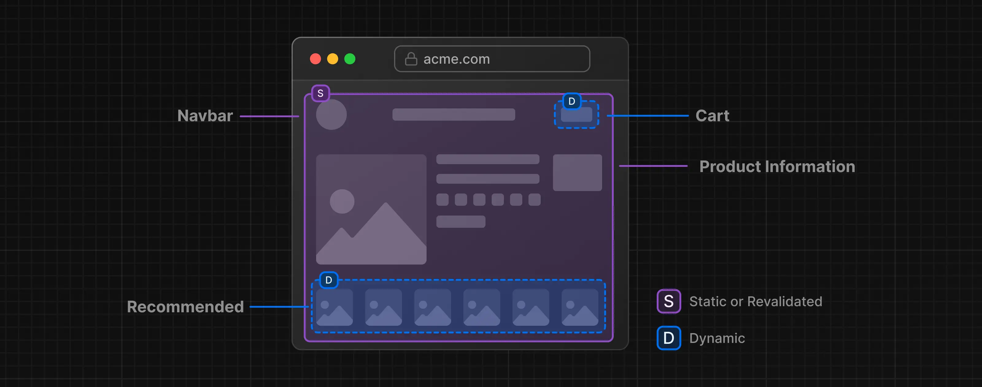 thinking in PPR, src: https://nextjs.org/docs/app/getting-started/partial-prerendering