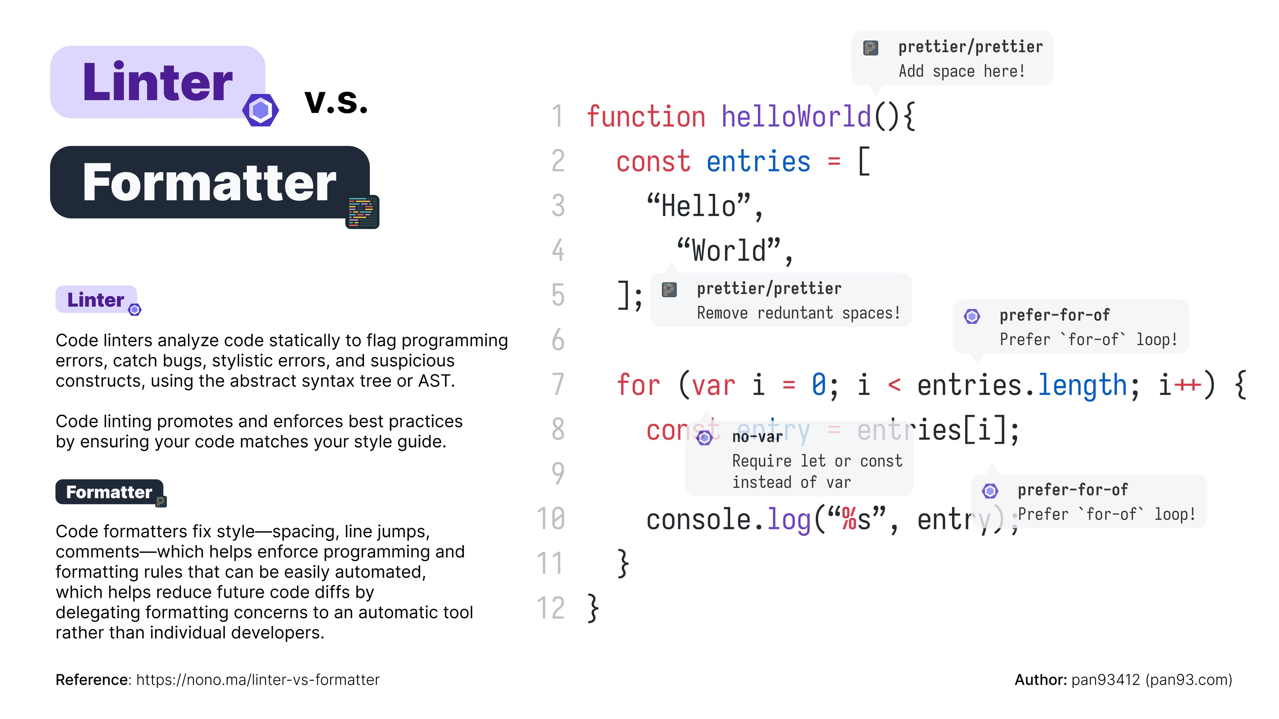 Main image: Linter vs Formatter