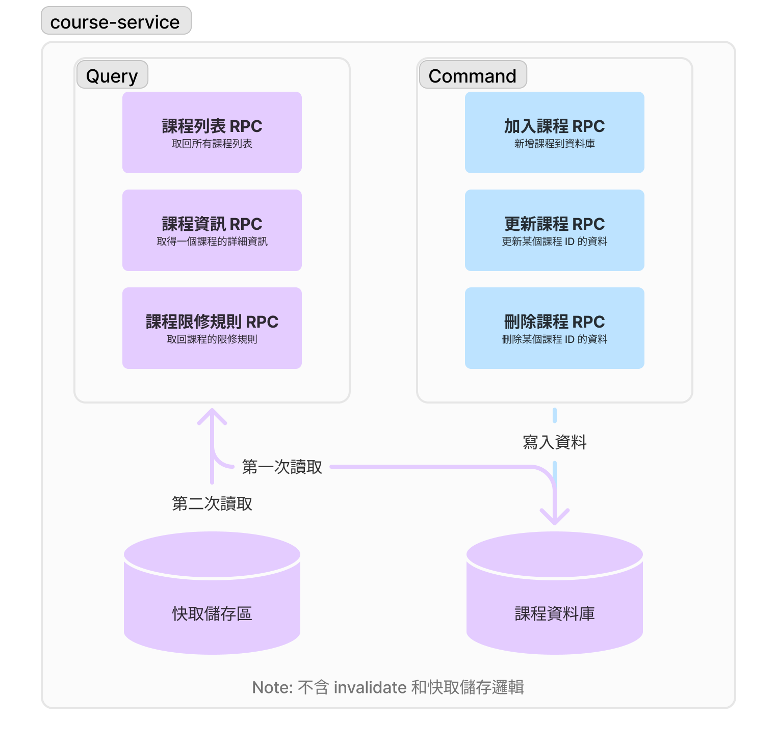 cqrs