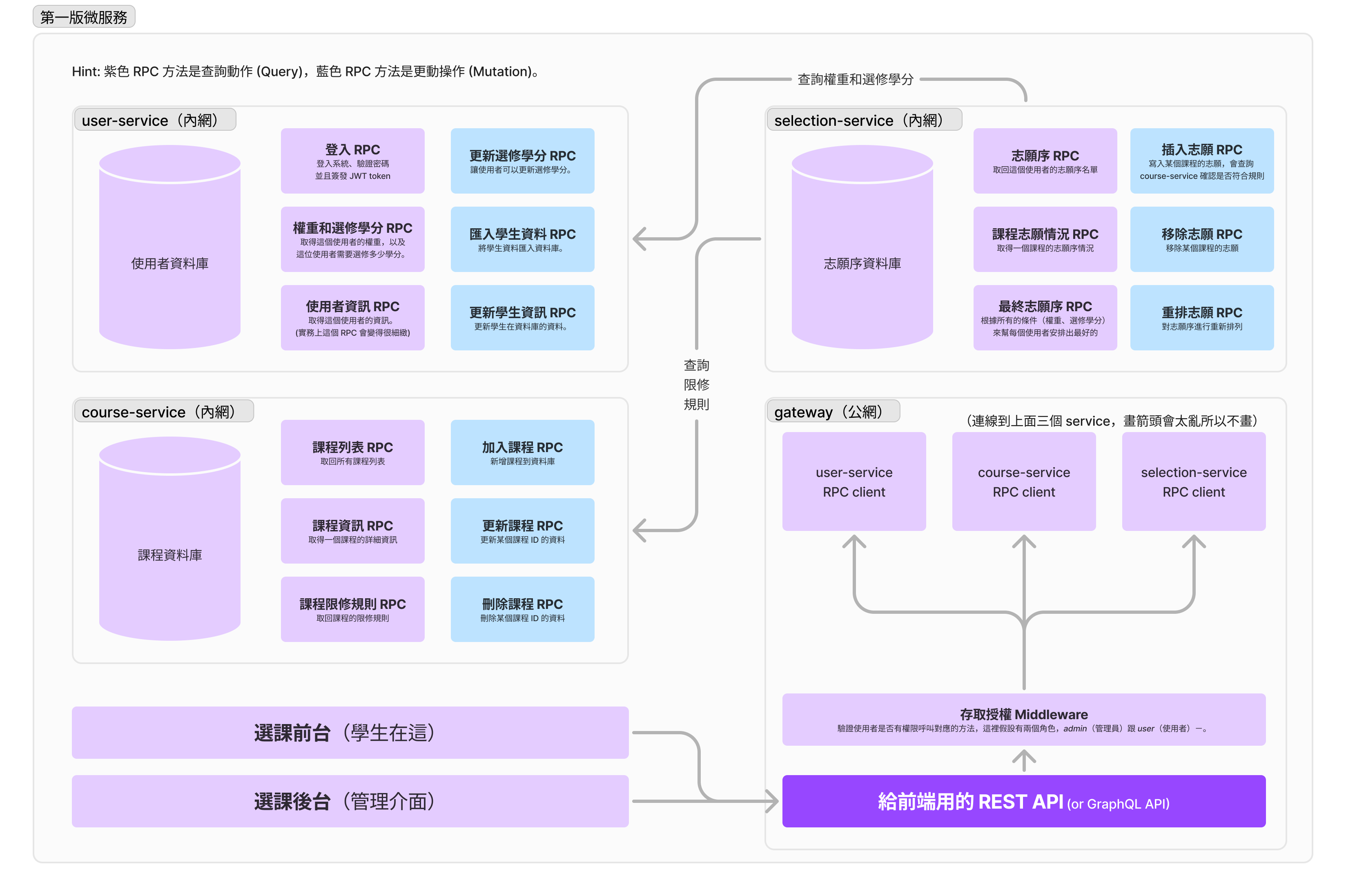 first microservice