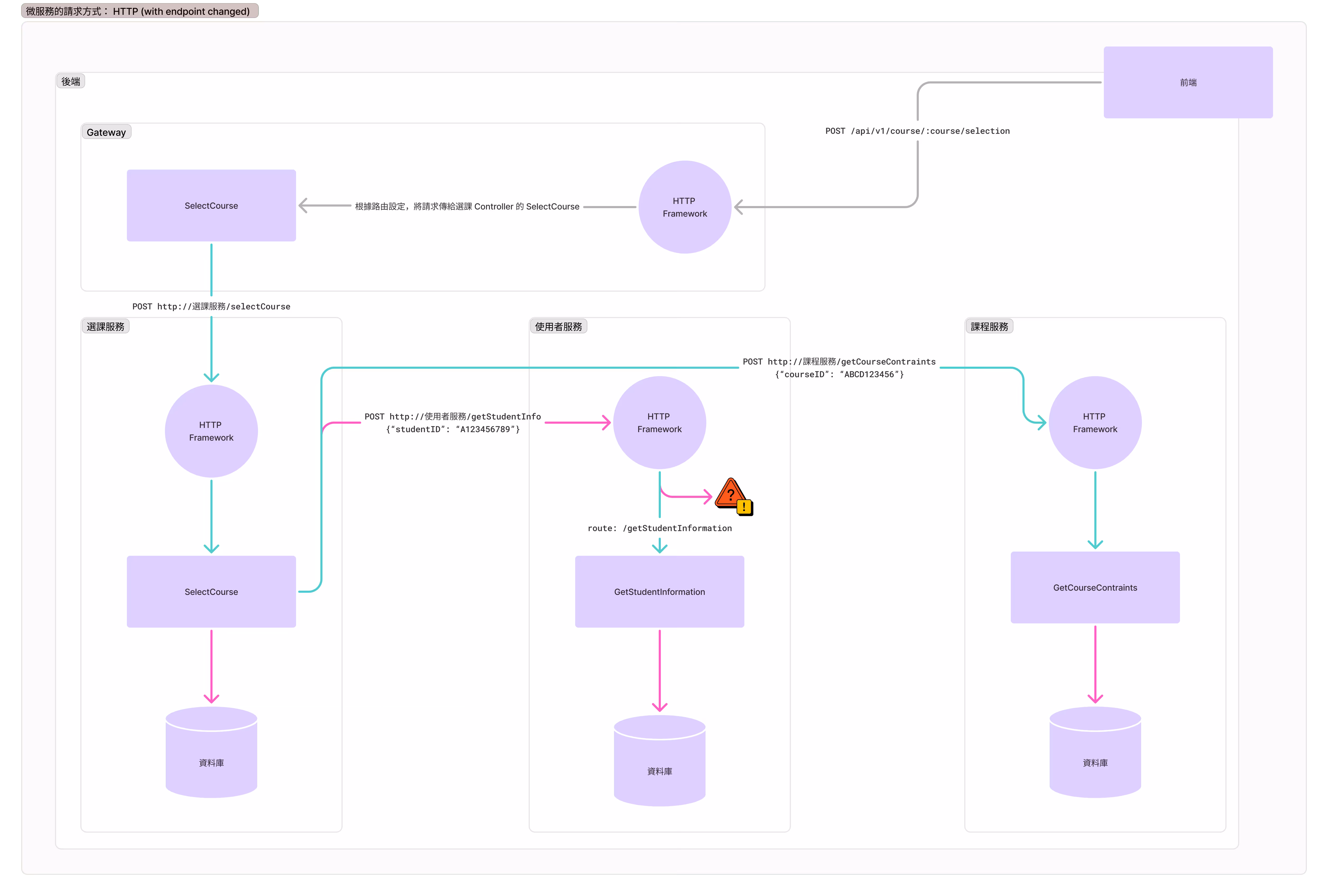 what if endpoints changed