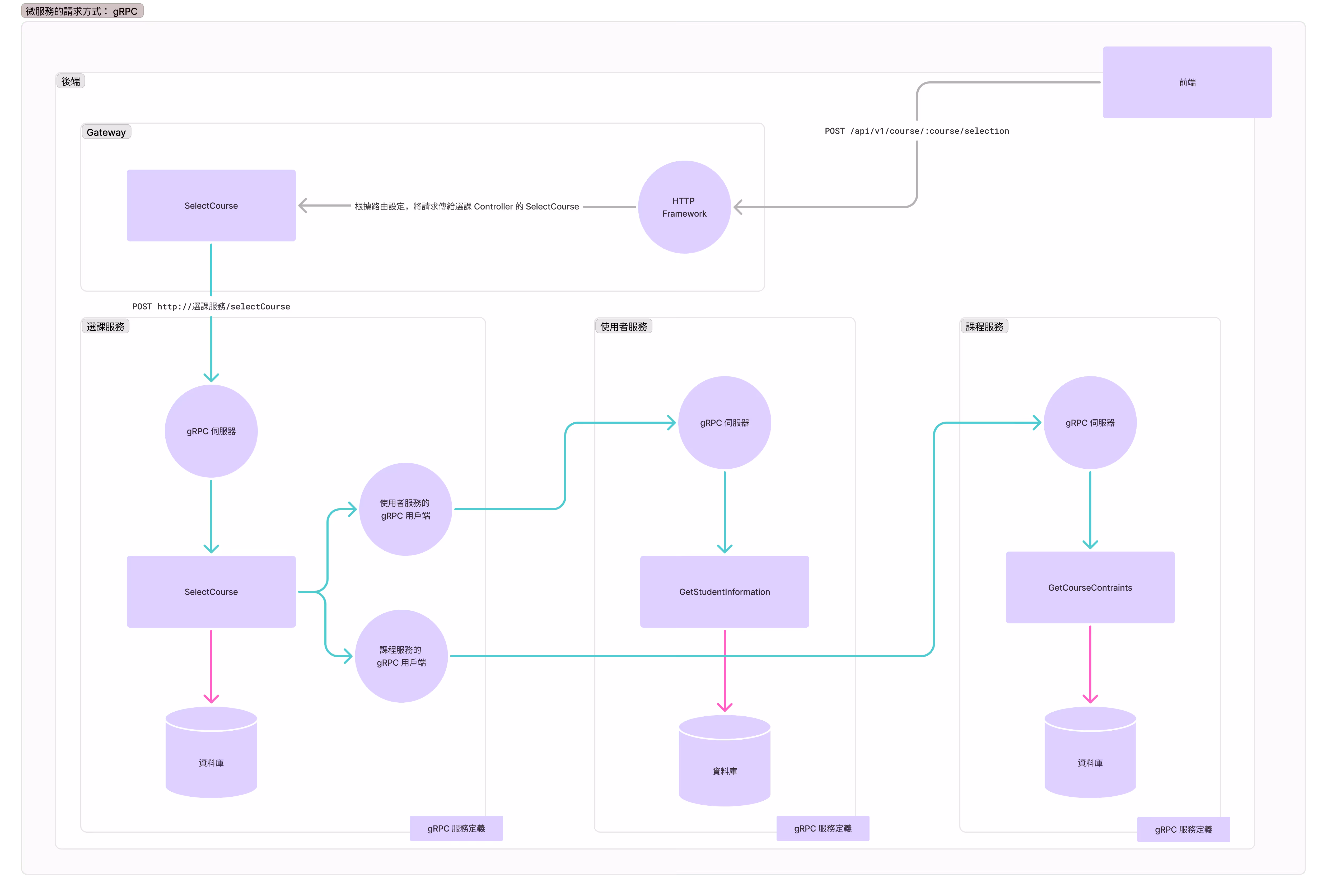gRPC