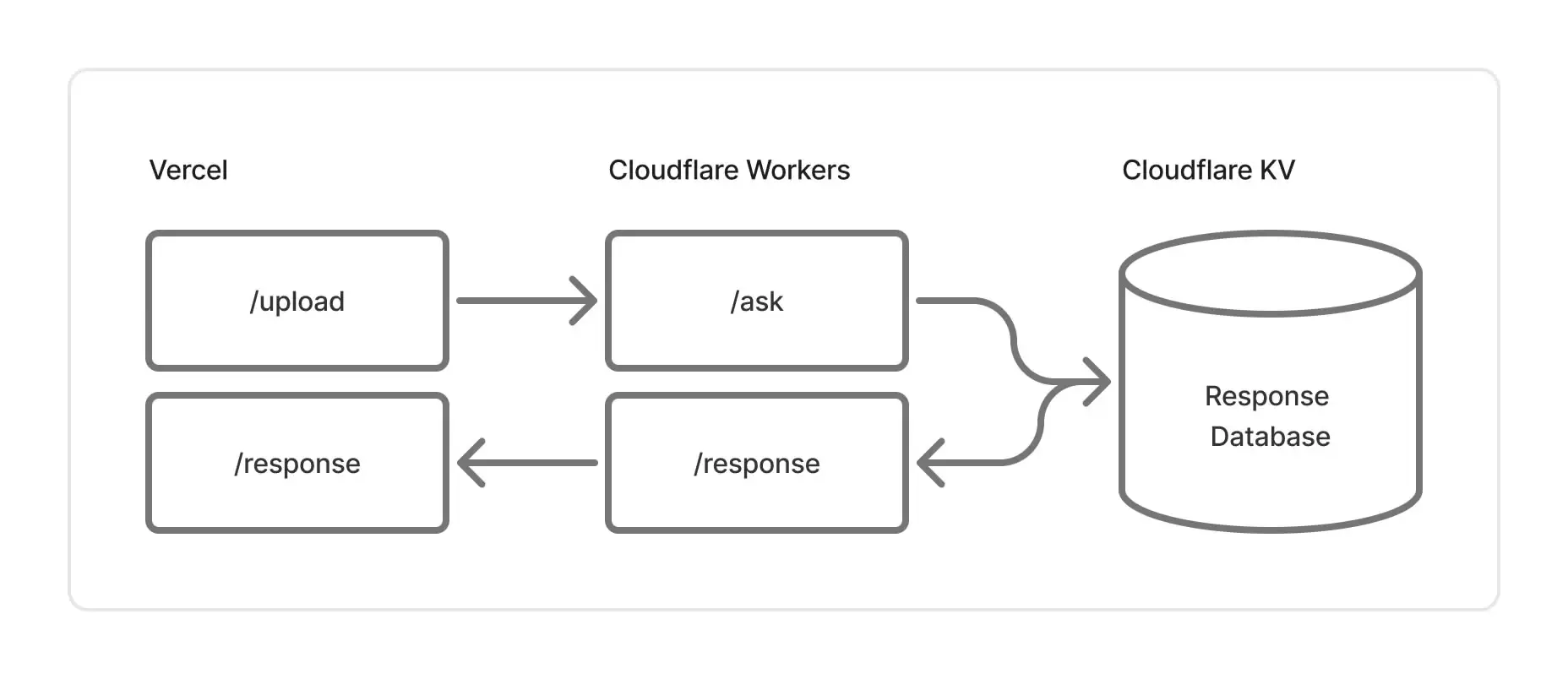 workaround