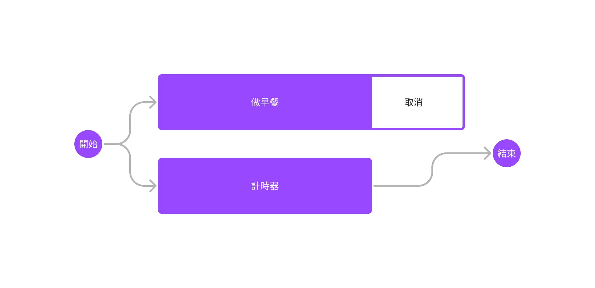 Async with timeout