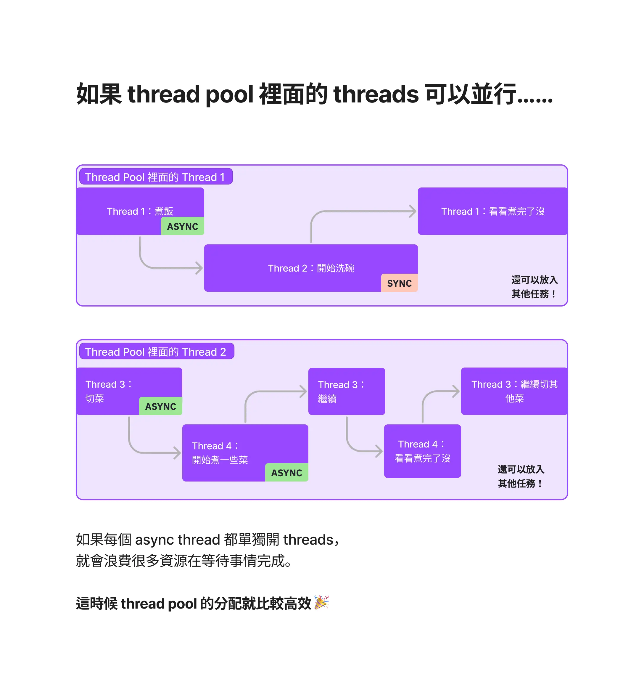 Thread pool in async