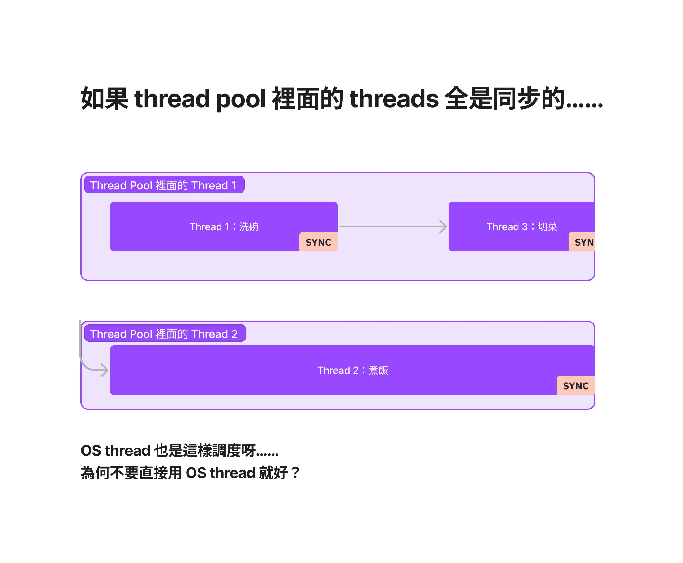 Thread pool in sync